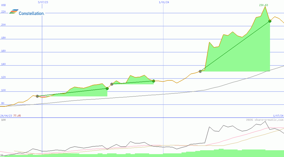 Constellation Energy Corporation