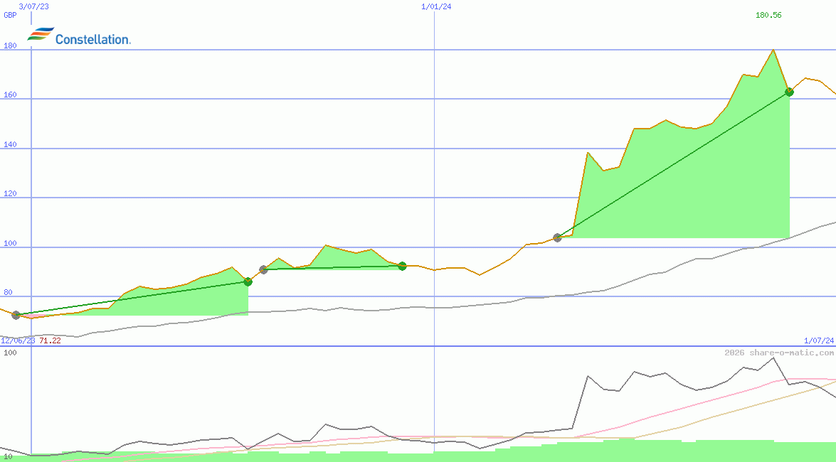 Constellation Energy Corporation