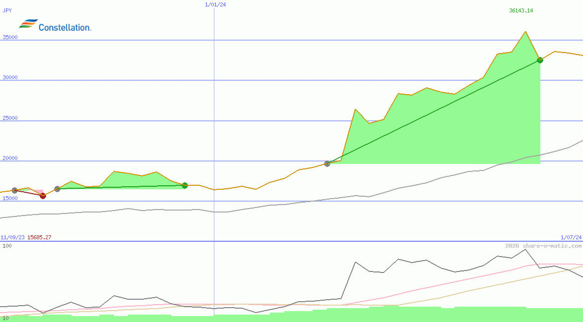Constellation Energy Corporation