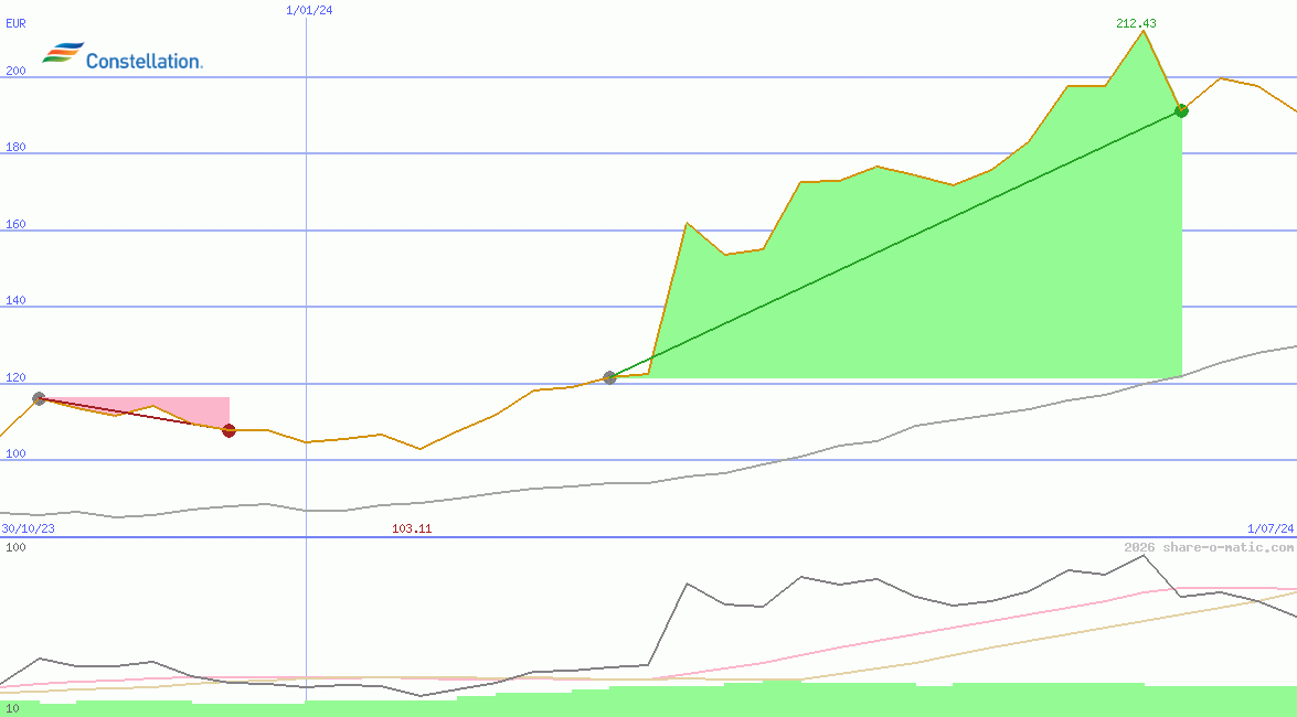 Constellation Energy Corporation