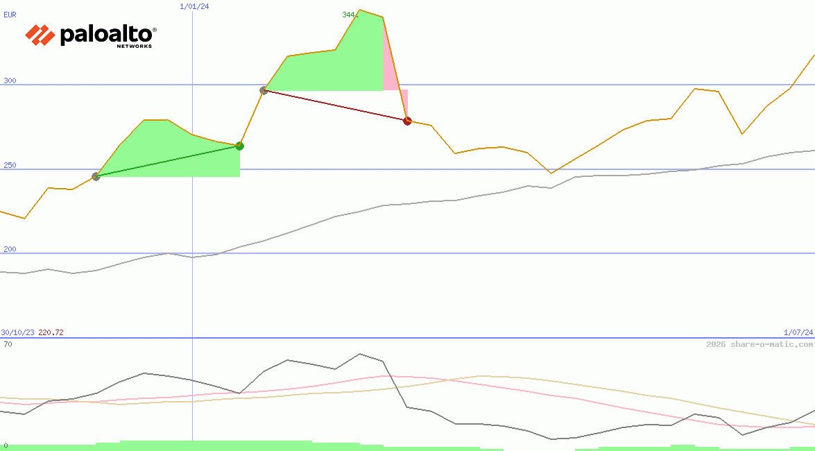 Palo Alto Networks Inc