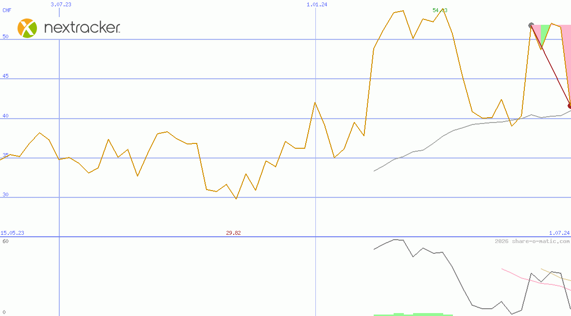Nextracker Inc