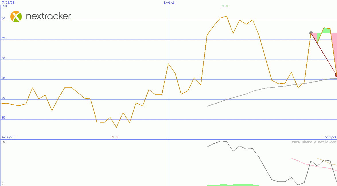 Nextracker Inc