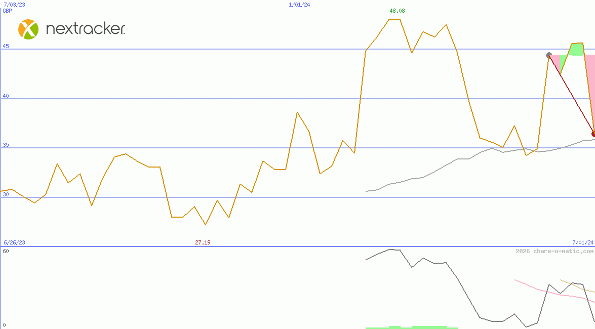 Nextracker Inc