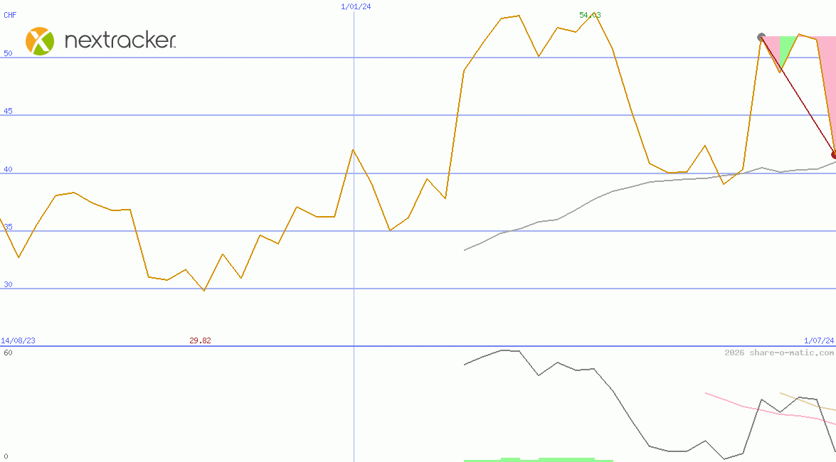Nextracker Inc