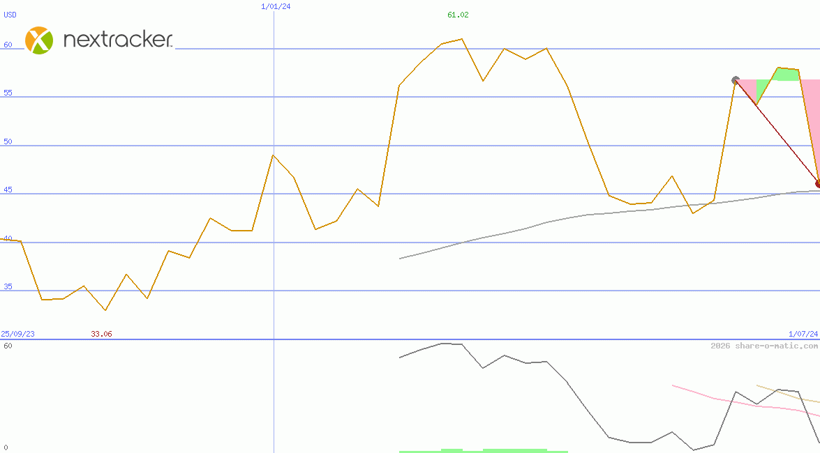 Nextracker Inc