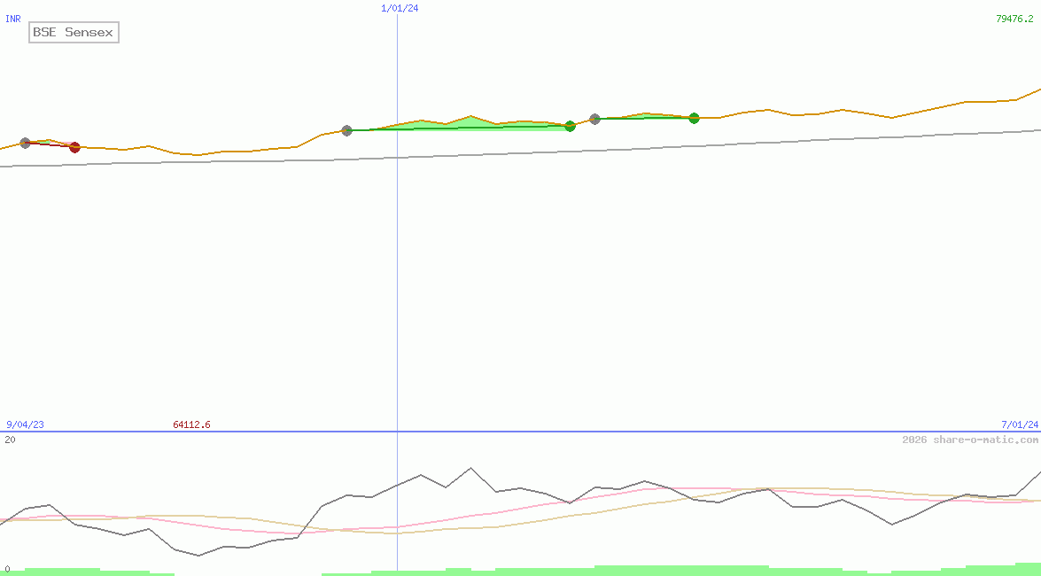 BSE Sensex