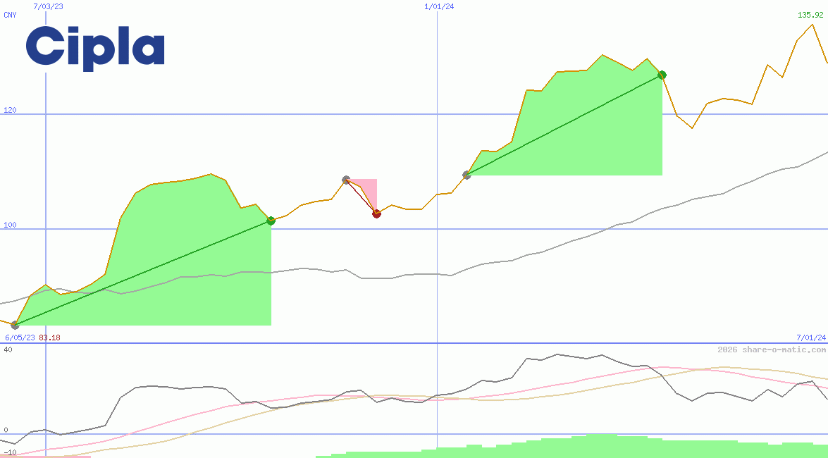 Cipla Ltd
