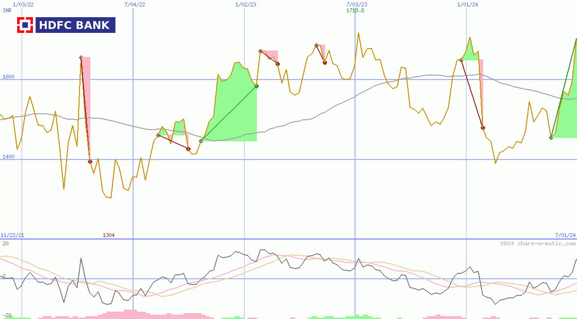 HDFC Bank Ltd