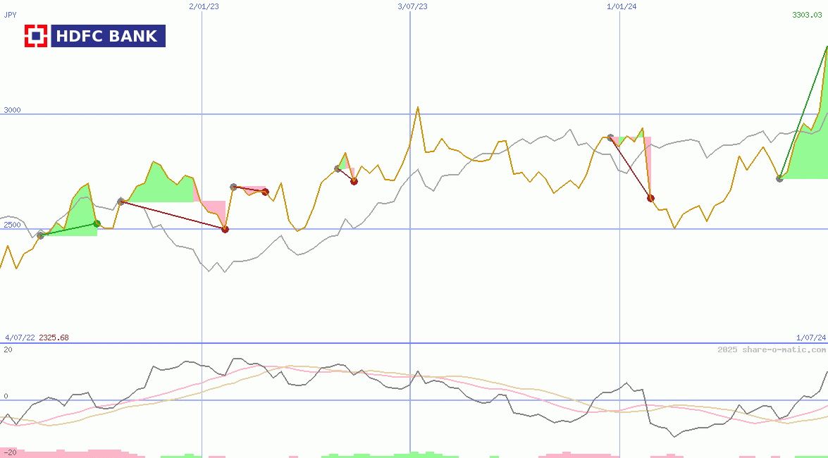 HDFC Bank Ltd