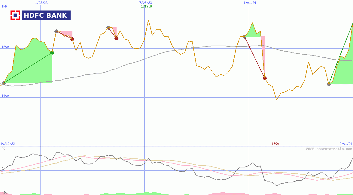 HDFC Bank Ltd