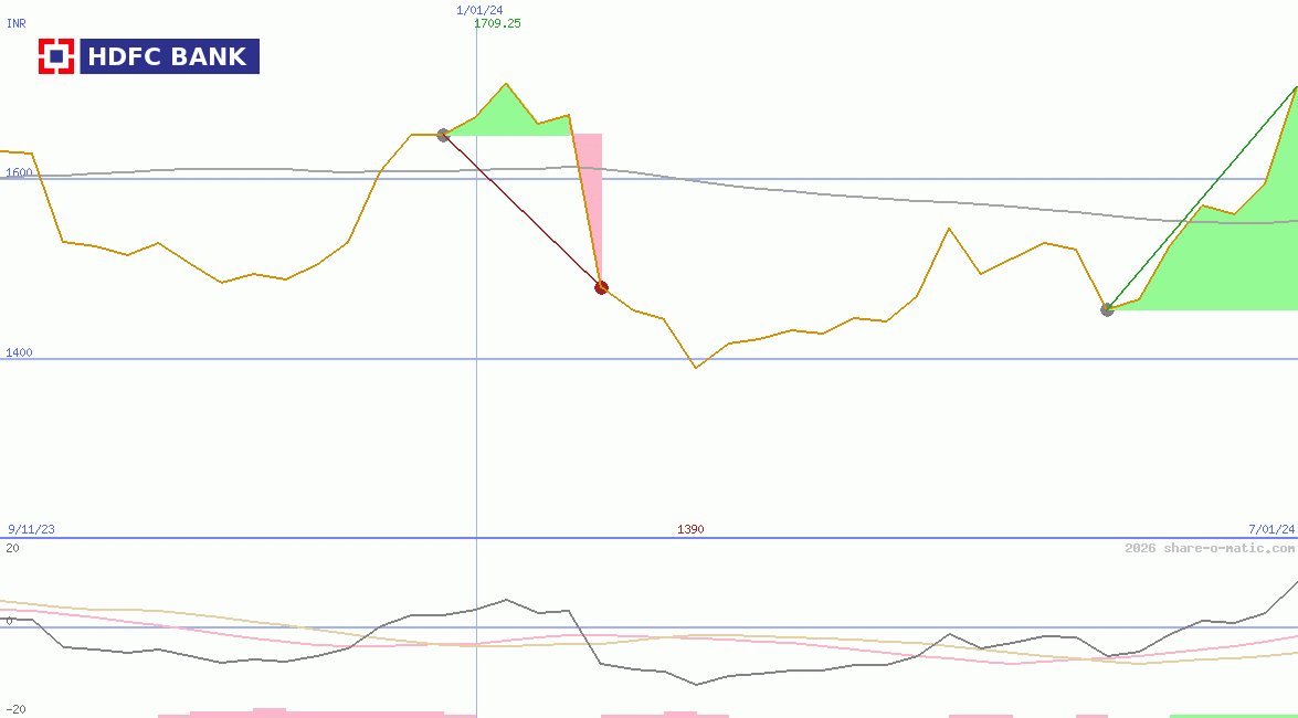HDFC Bank Ltd