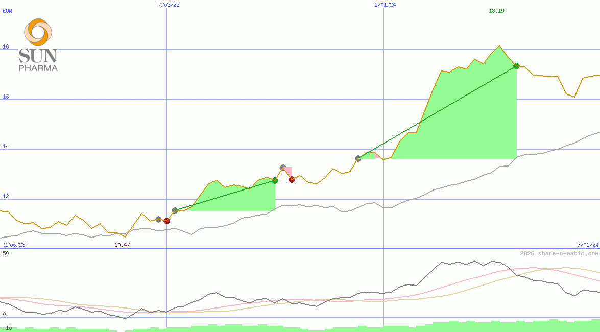 Sun Pharmaceutical Industries Ltd