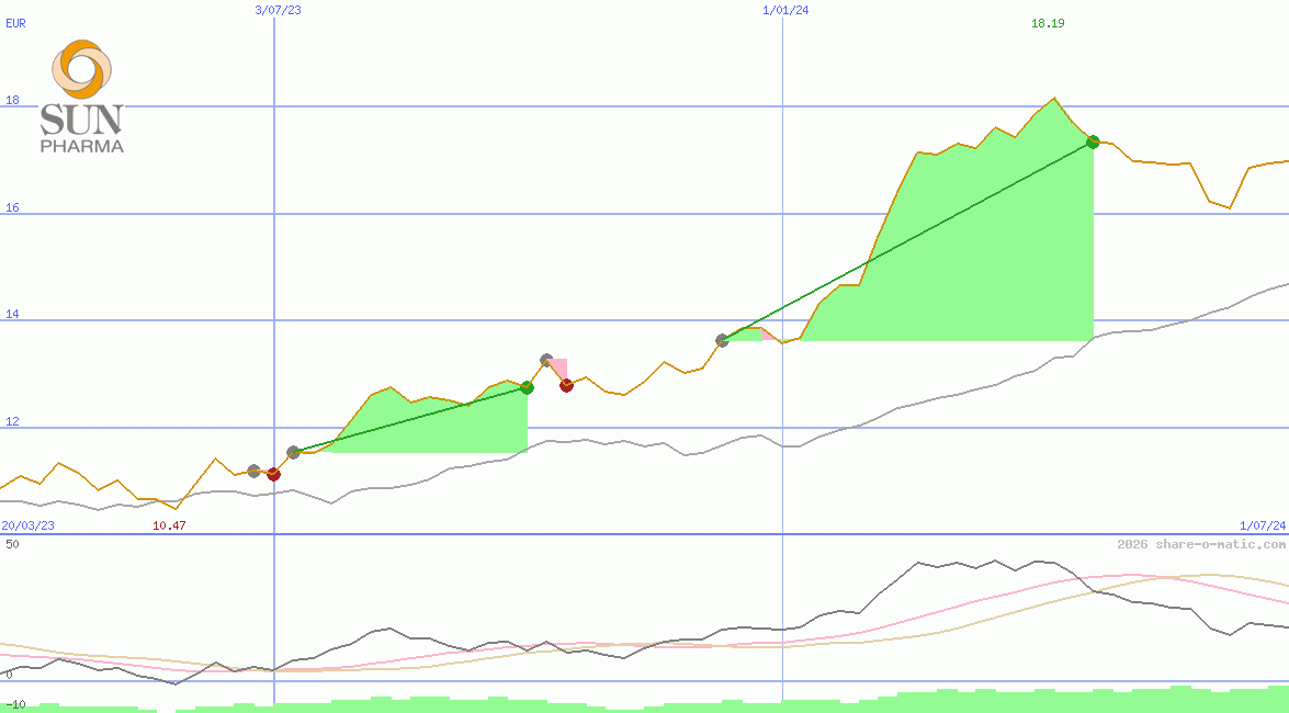 Sun Pharmaceutical Industries Ltd