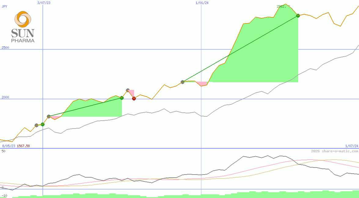 Sun Pharmaceutical Industries Ltd