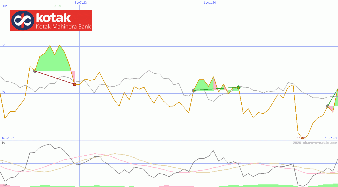 Kotak Mahindra Bank Ltd