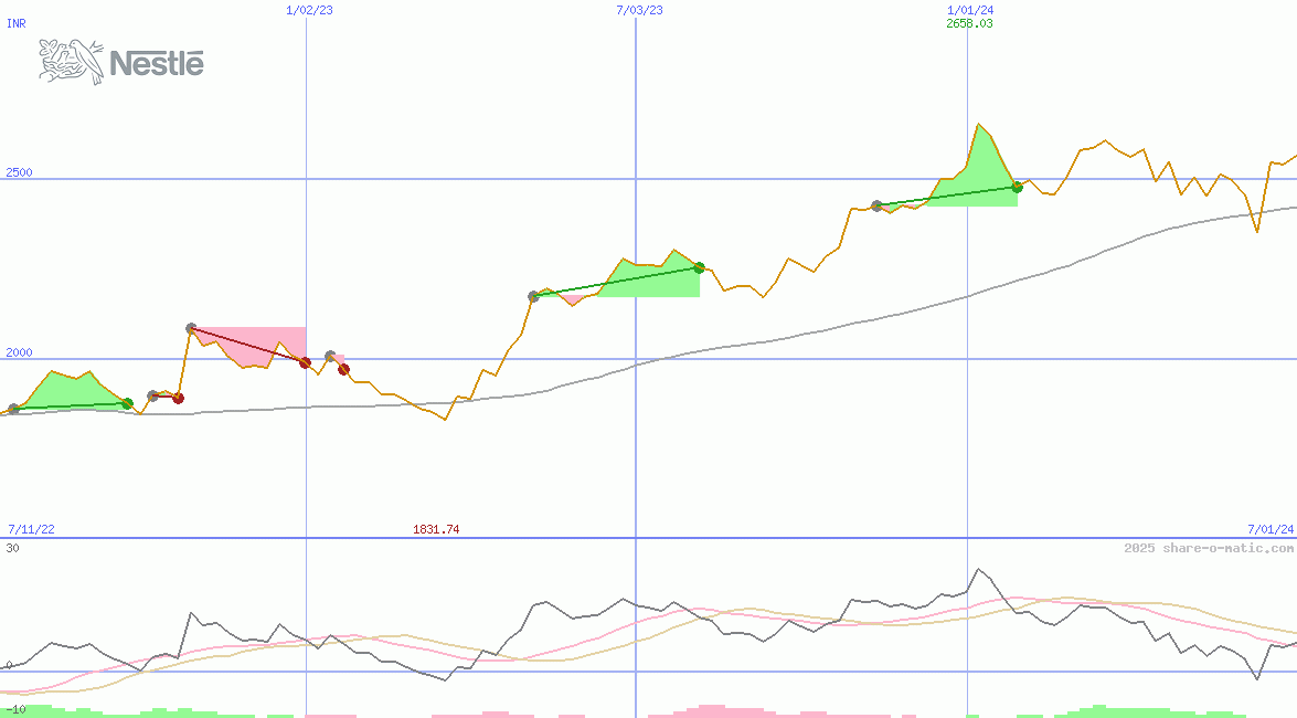 Nestle India Ltd