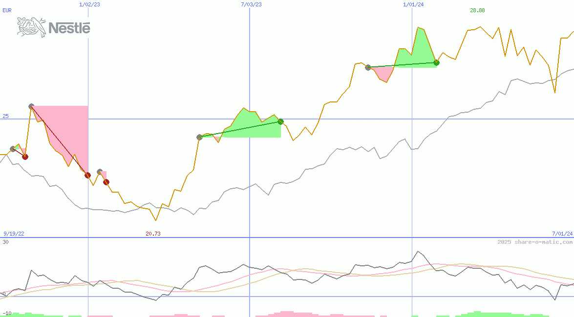 Nestle India Ltd