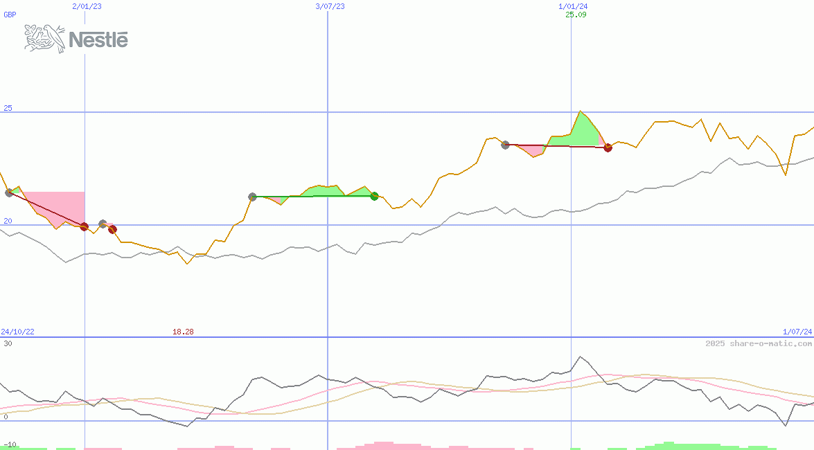 Nestle India Ltd