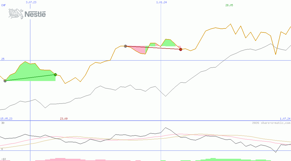 Nestle India Ltd
