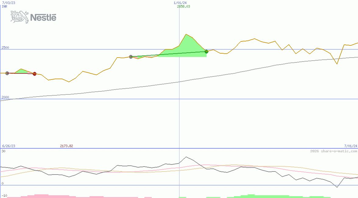 Nestle India Ltd