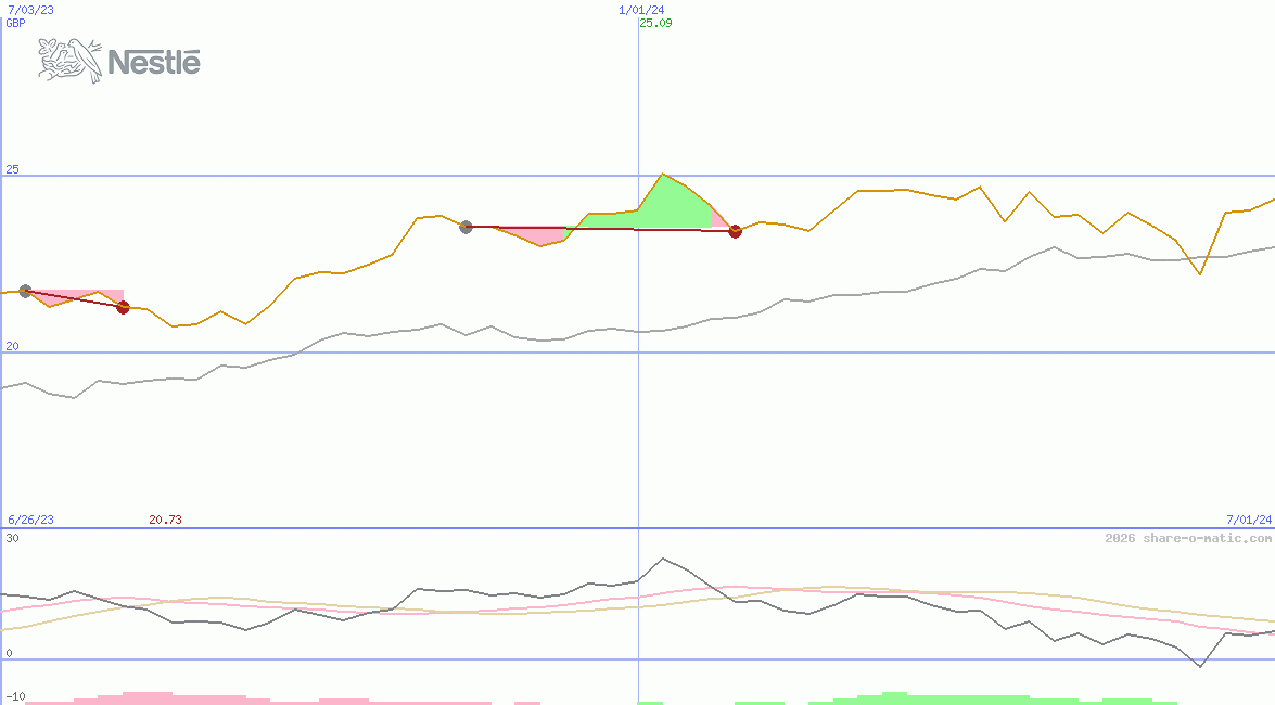 Nestle India Ltd