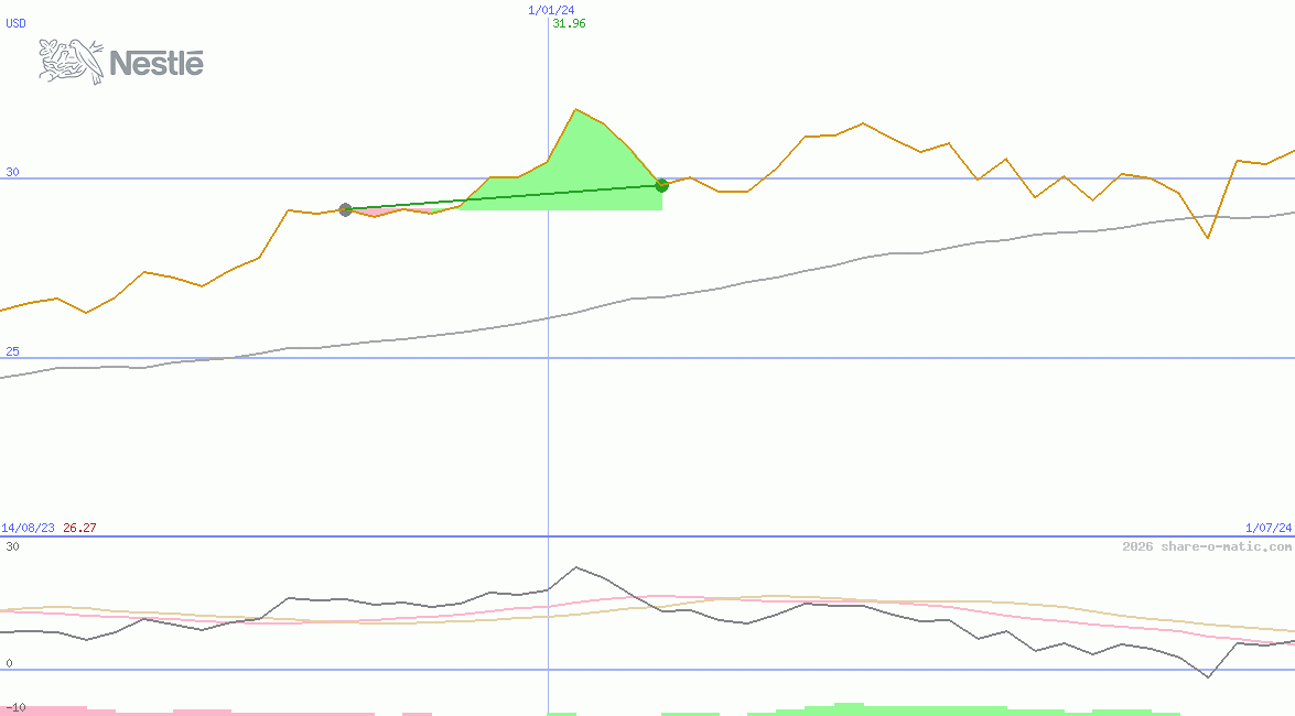 Nestle India Ltd
