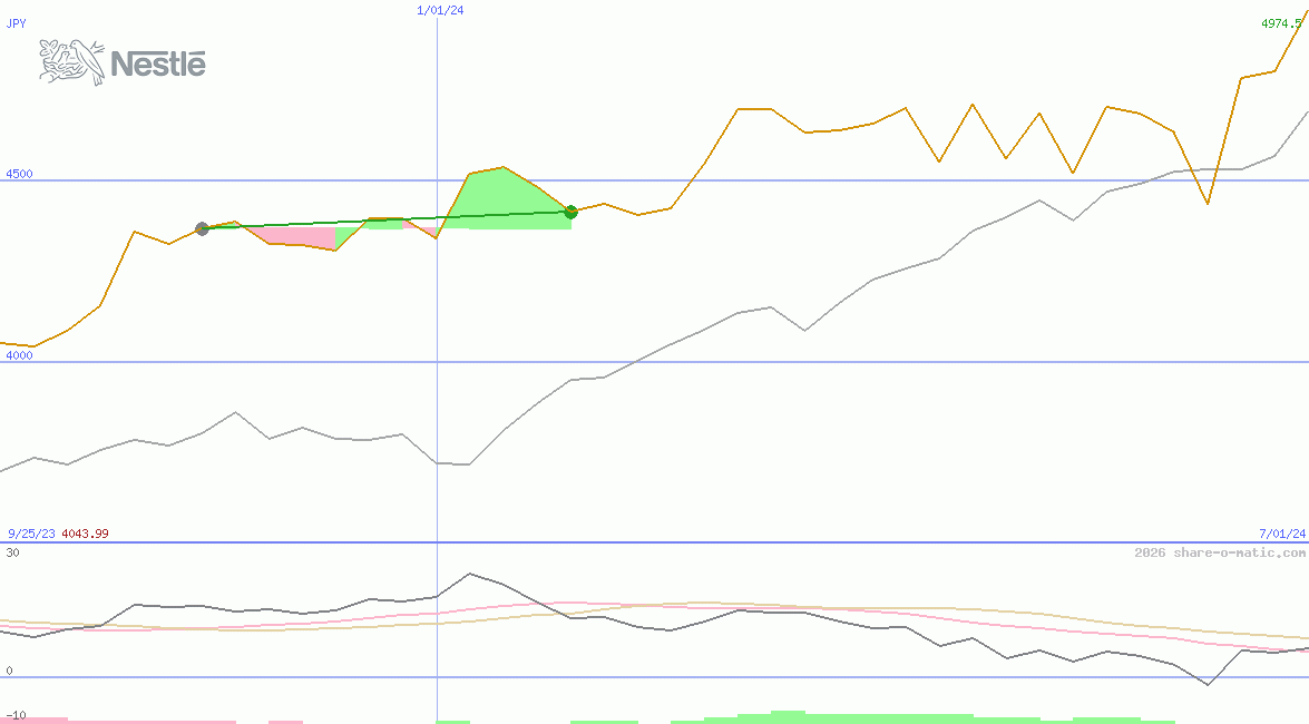 Nestle India Ltd