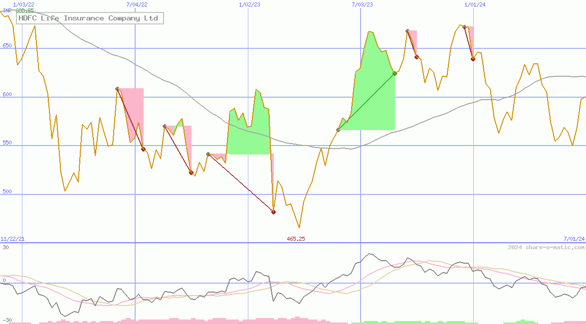 HDFC Life Insurance Company Ltd