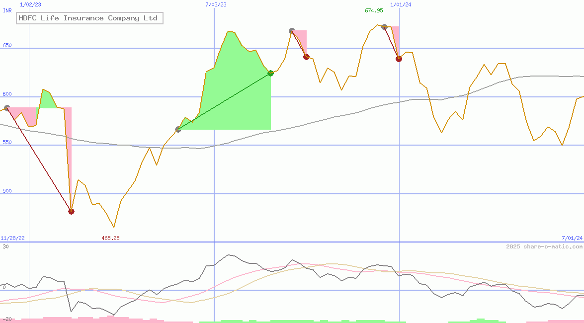HDFC Life Insurance Company Ltd
