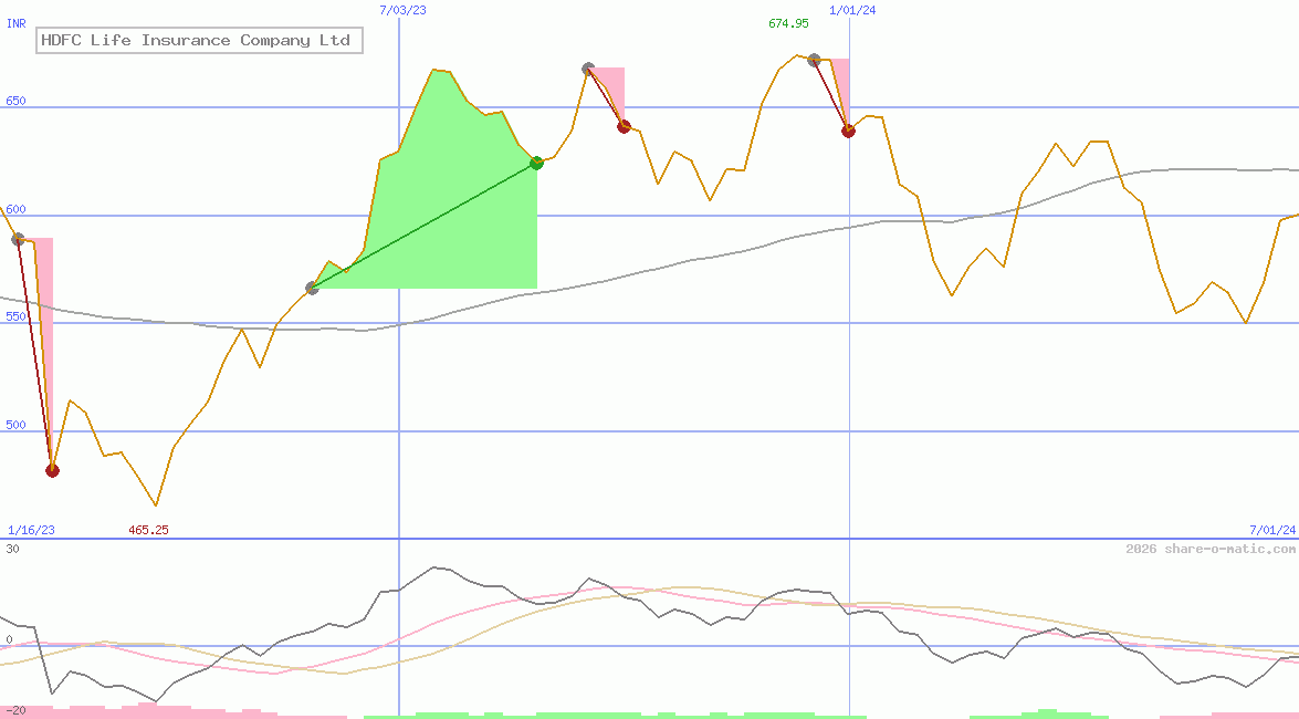 HDFC Life Insurance Company Ltd