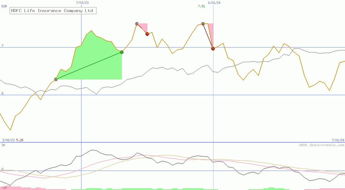 HDFC Life Insurance Company Ltd