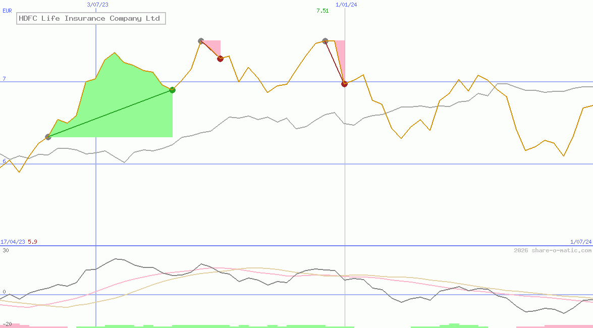 HDFC Life Insurance Company Ltd