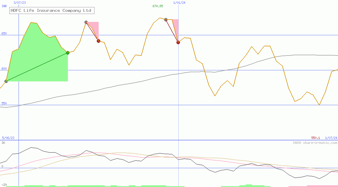 HDFC Life Insurance Company Ltd