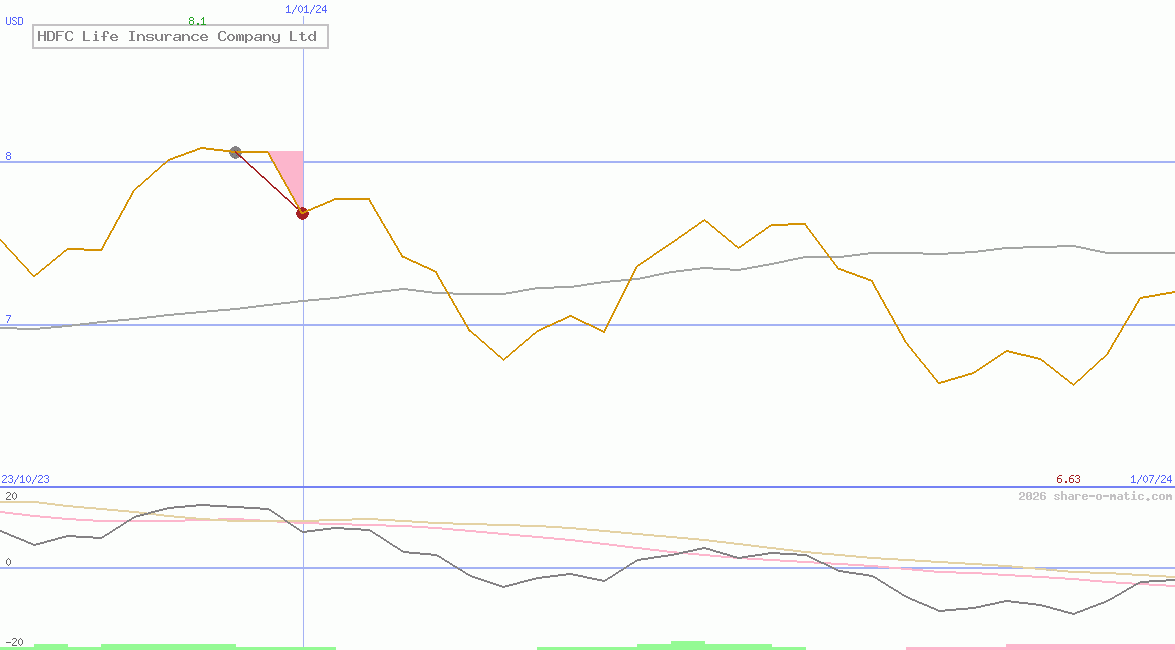 HDFC Life Insurance Company Ltd