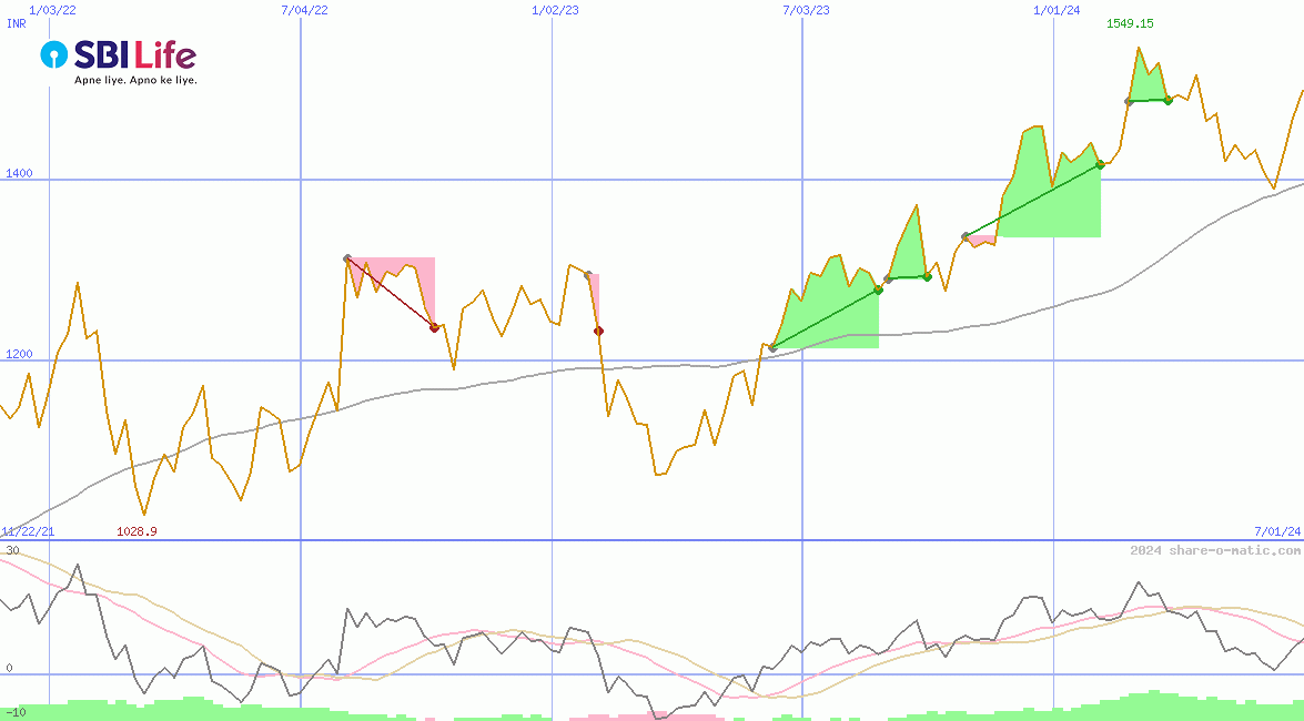 SBI Life Insurance Company Ltd