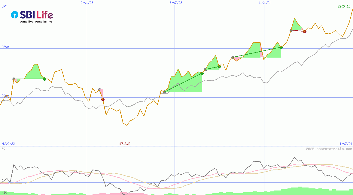 SBI Life Insurance Company Ltd