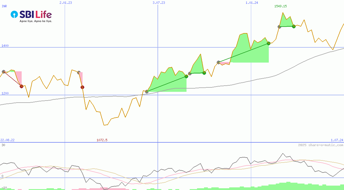 SBI Life Insurance Company Ltd