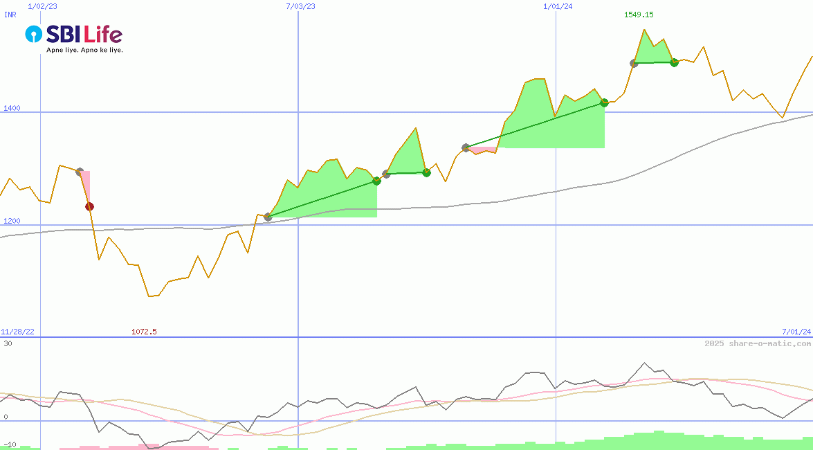 SBI Life Insurance Company Ltd