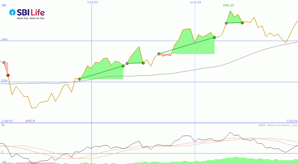 SBI Life Insurance Company Ltd