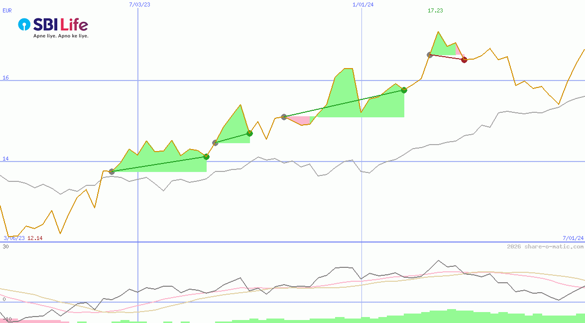 SBI Life Insurance Company Ltd