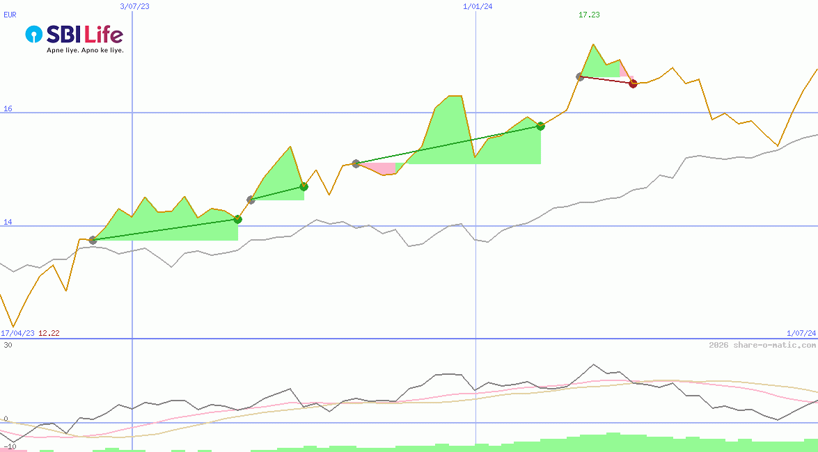 SBI Life Insurance Company Ltd