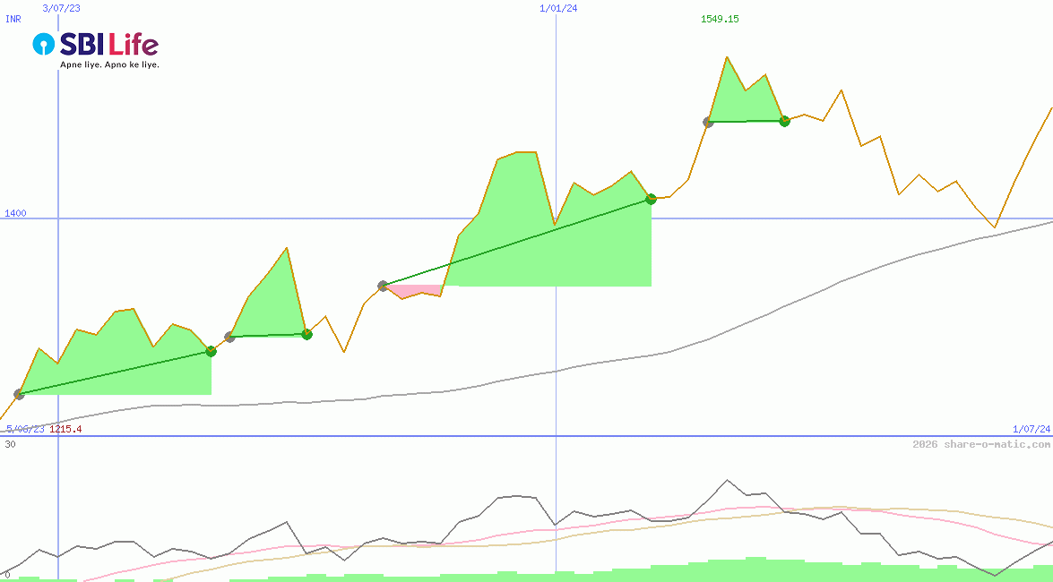 SBI Life Insurance Company Ltd