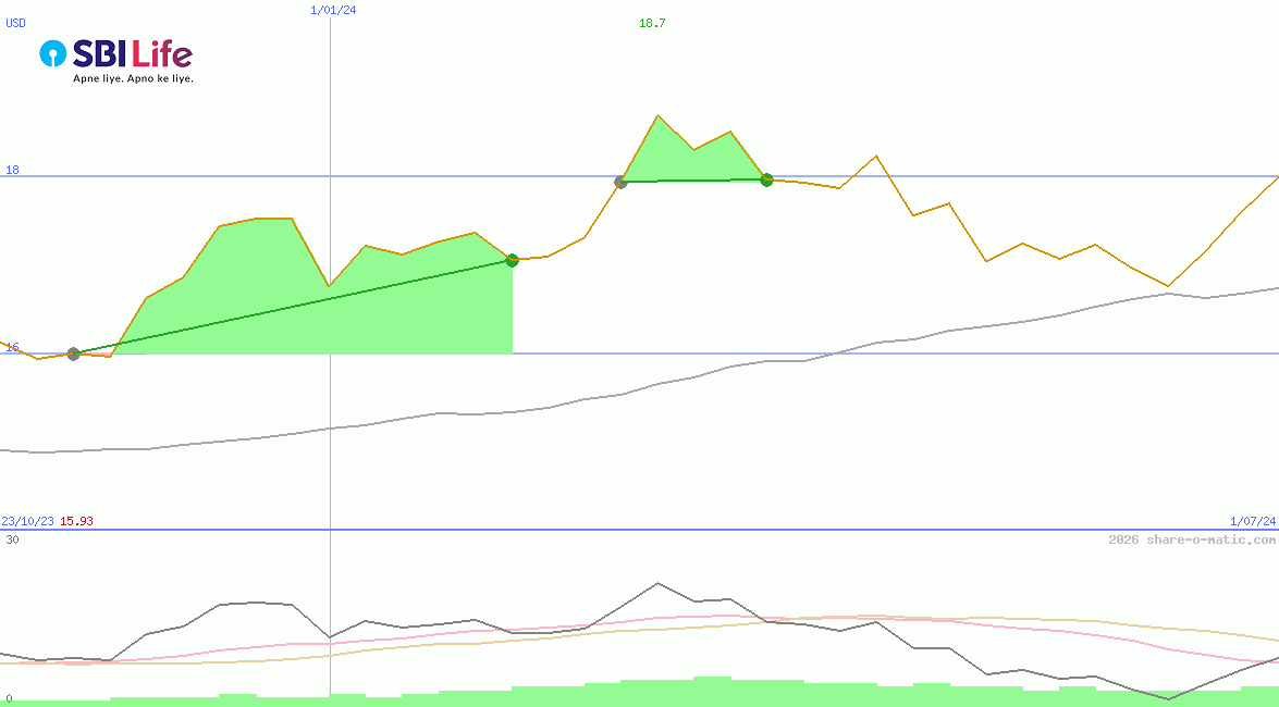 SBI Life Insurance Company Ltd