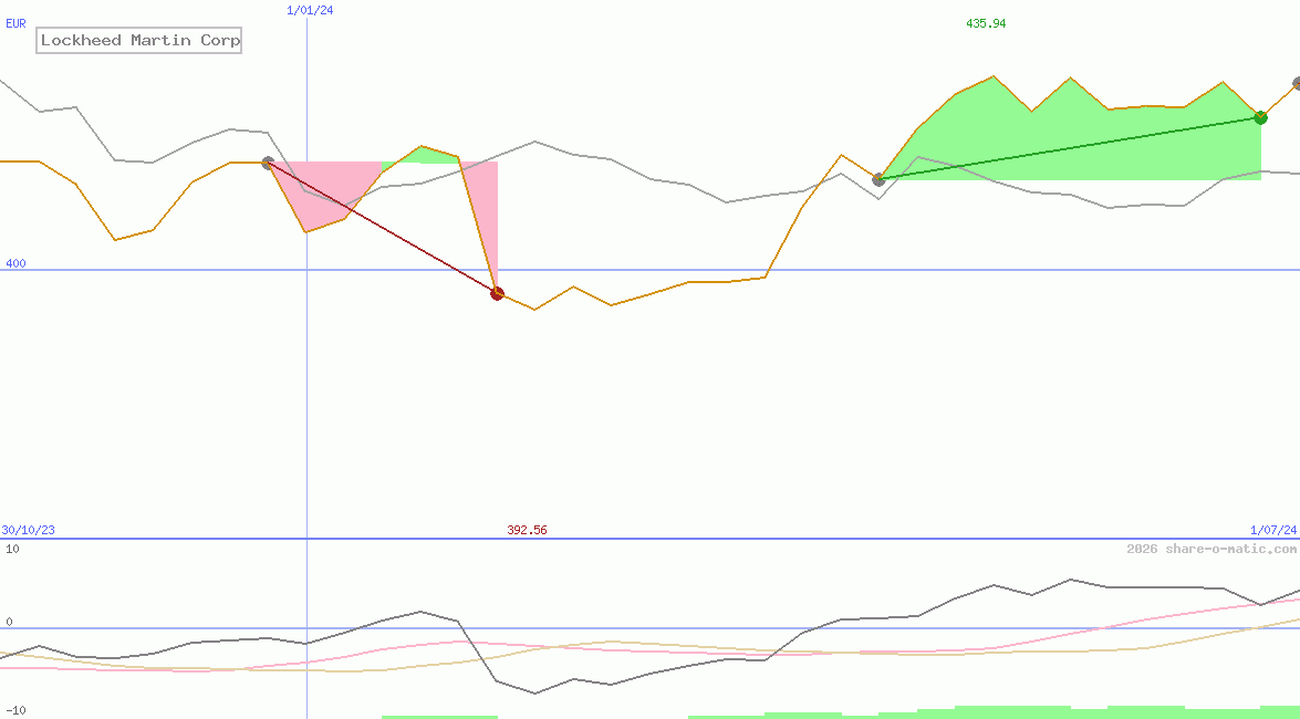 Lockheed Martin Corp