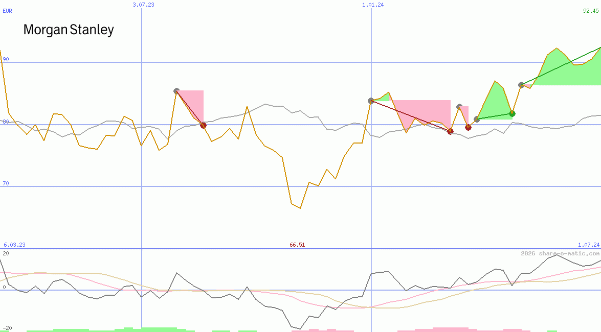 Morgan Stanley & Co Inc