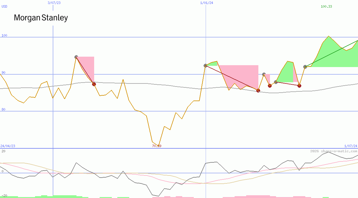 Morgan Stanley & Co Inc