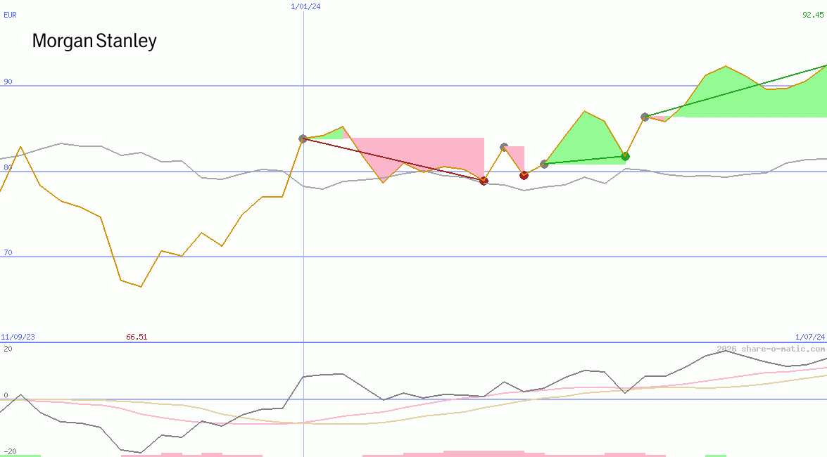 Morgan Stanley & Co Inc