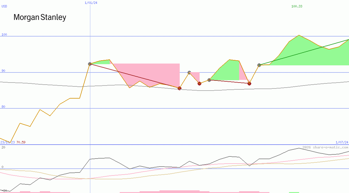 Morgan Stanley & Co Inc