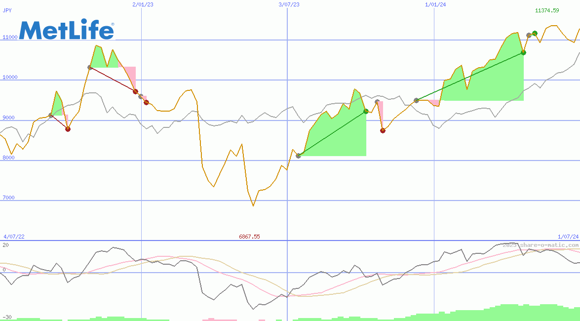 MetLife Inc